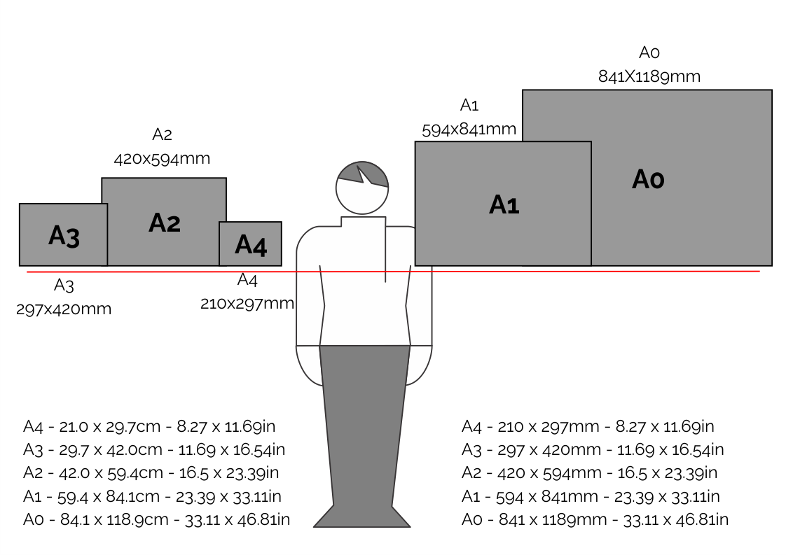 Diagram showing the size comparison of various paper formats with a person for scale.